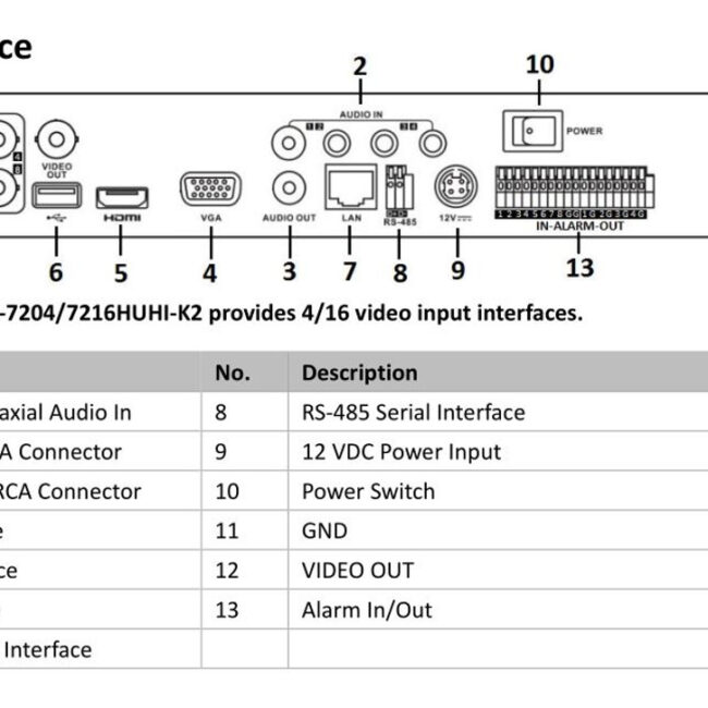 hikvision-DS-72HQHI-K2-dimensions__99724